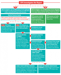 Important Things Need To Know About CPS Test